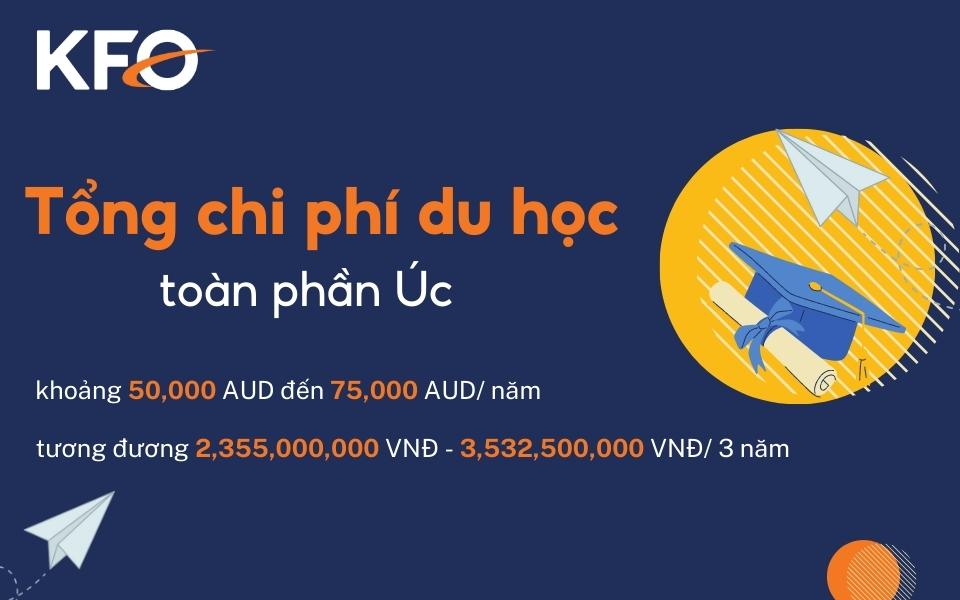 Chi phí du học toàn phần Úc