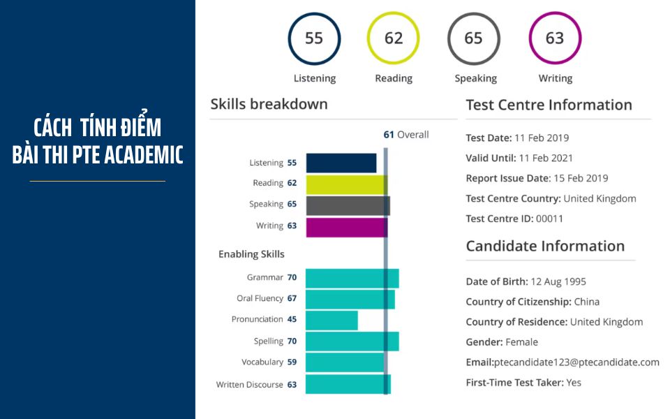 Bảng điểm PTE với 4 phần thi