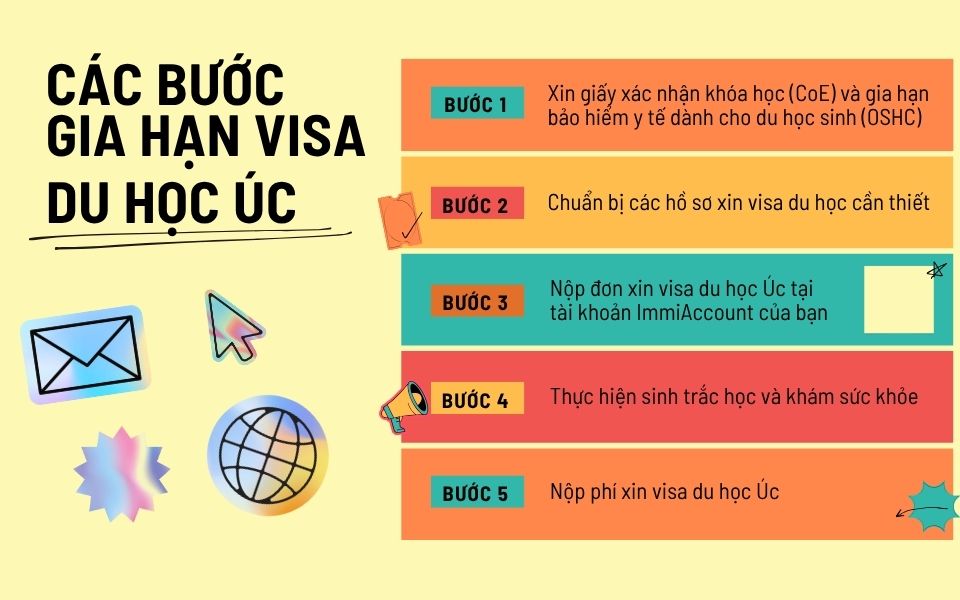 Các bước xin gia hạn visa du học Úc