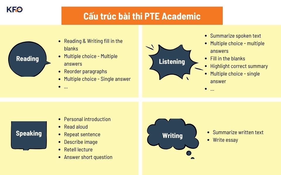 cấu trúc bài thi pte