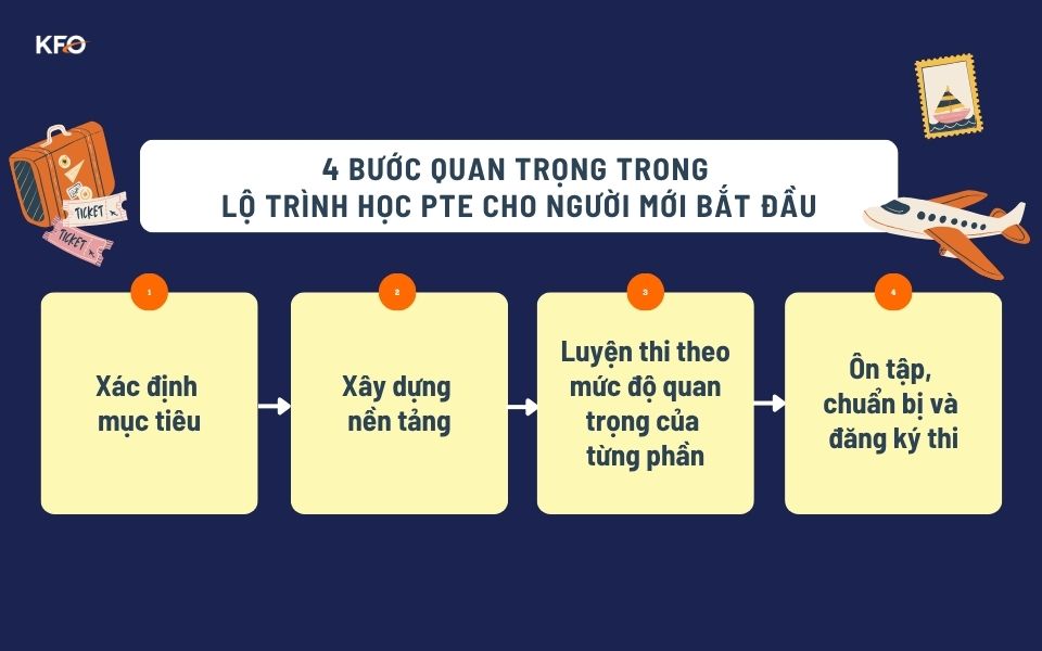lộ trình học pte hiệu quả