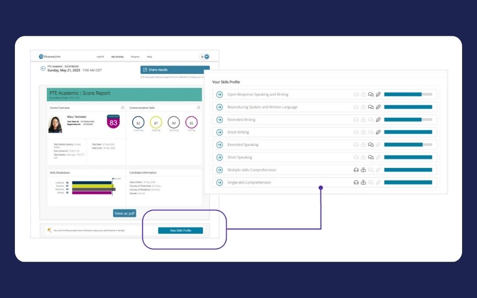 Mẫu bảng điểm tổng hợp và phân tích kết quả các phần thi PTE