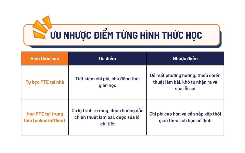 Ưu nhược điểm các hình thức học PTE