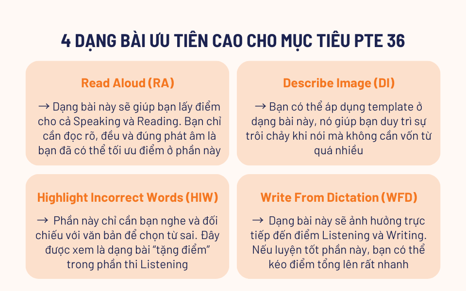 Các dạng bài mục tiêu PTE 36 cần ôn luyện