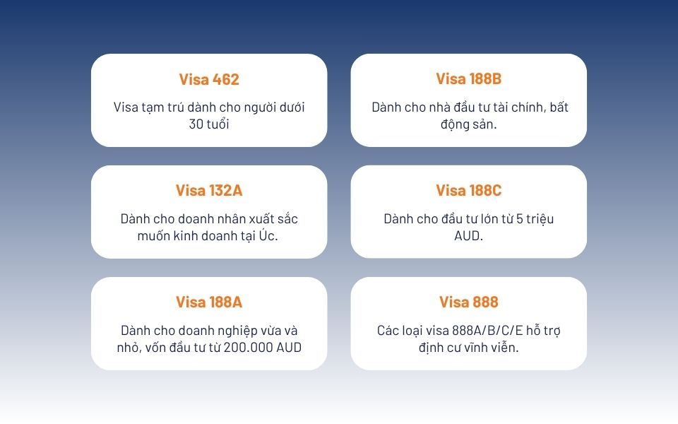 Các diện visa chấp nhận mức điểm PTE 30 