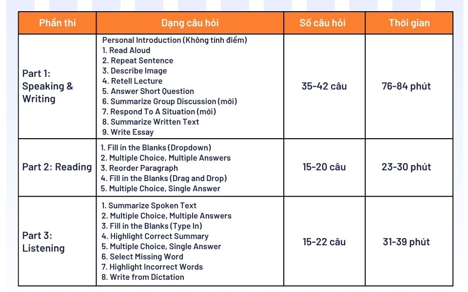 PTE Academic là gì? Cấu trúc bài thi PTE Academic