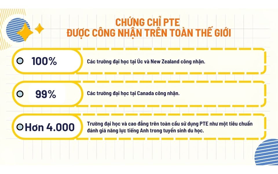 Kỳ thi PTE do tập đoàn giáo dục Pearson tổ chức