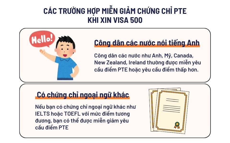 Visa 500 cần PTE bao nhiêu? Các trường hợp được miễn giảm chứng chỉ PTE