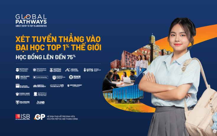 Global Pathways liên kết với các trường đại học hàng đầu nước Úc